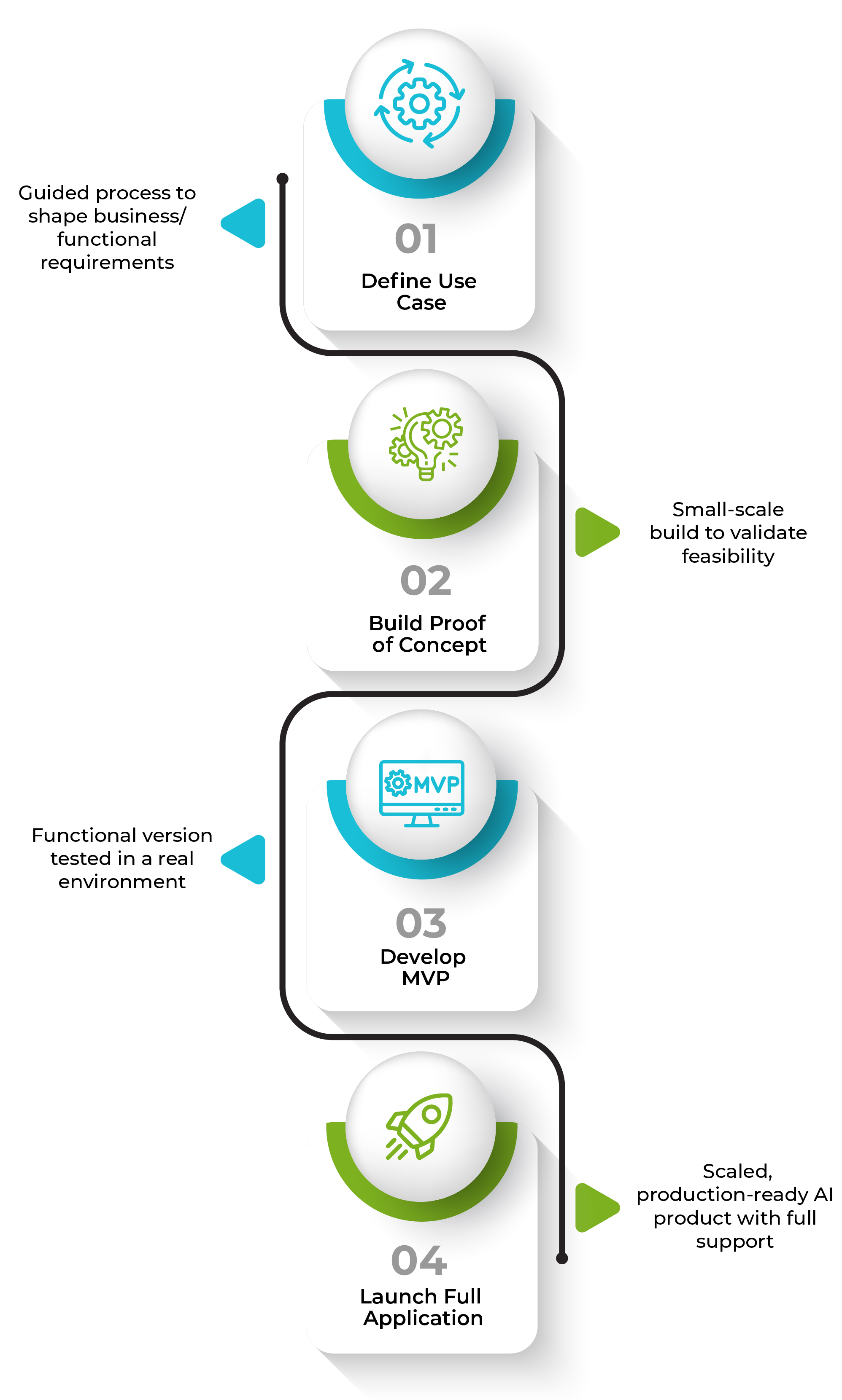 Ekipa AI Workflow Process