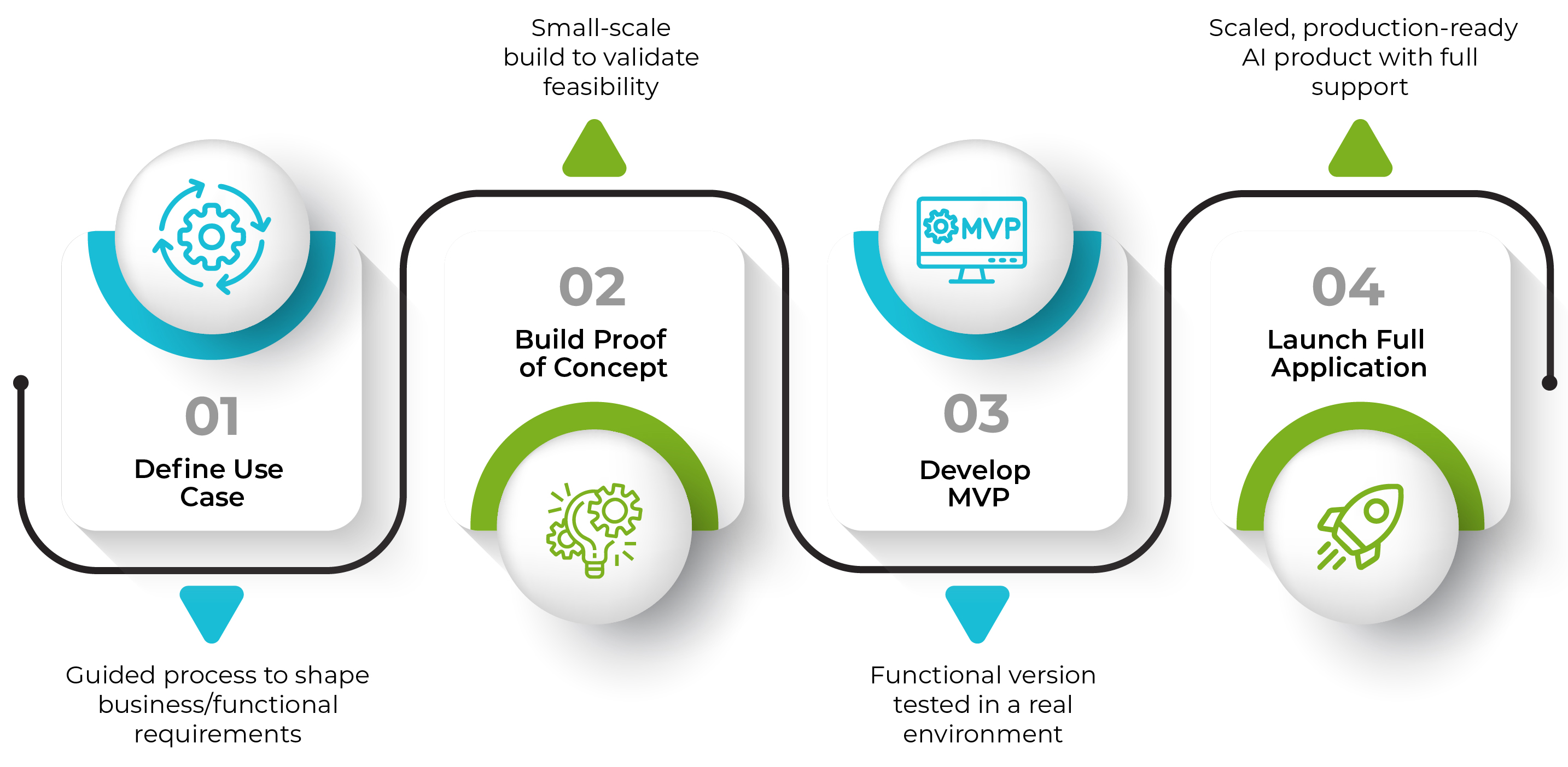 Ekipa AI Workflow Process